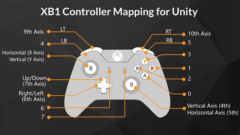 Apr 29, 2021 · Go to System Settings > Controllers and Sensors > Change Button Mapping. Select the controller you want to remap from the list, then select “Change.”. Use the on-screen guide to remap your ... 